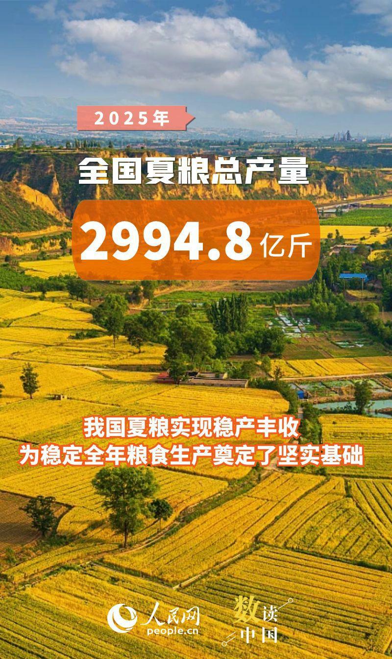 制圖：楊曦